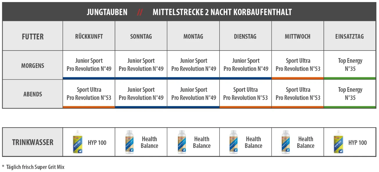 Vanrobaeys Nr.49 Sport Junior Pro - Revolution 20kg 5 Vanrobaeys Nr.49 Sport Junior Pro - Revolution 20kg – Bild 3